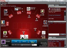 Bodog Table